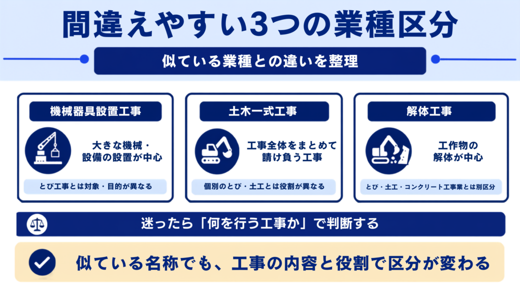 とび・土工・コンクリート工事と間違いやすい業種