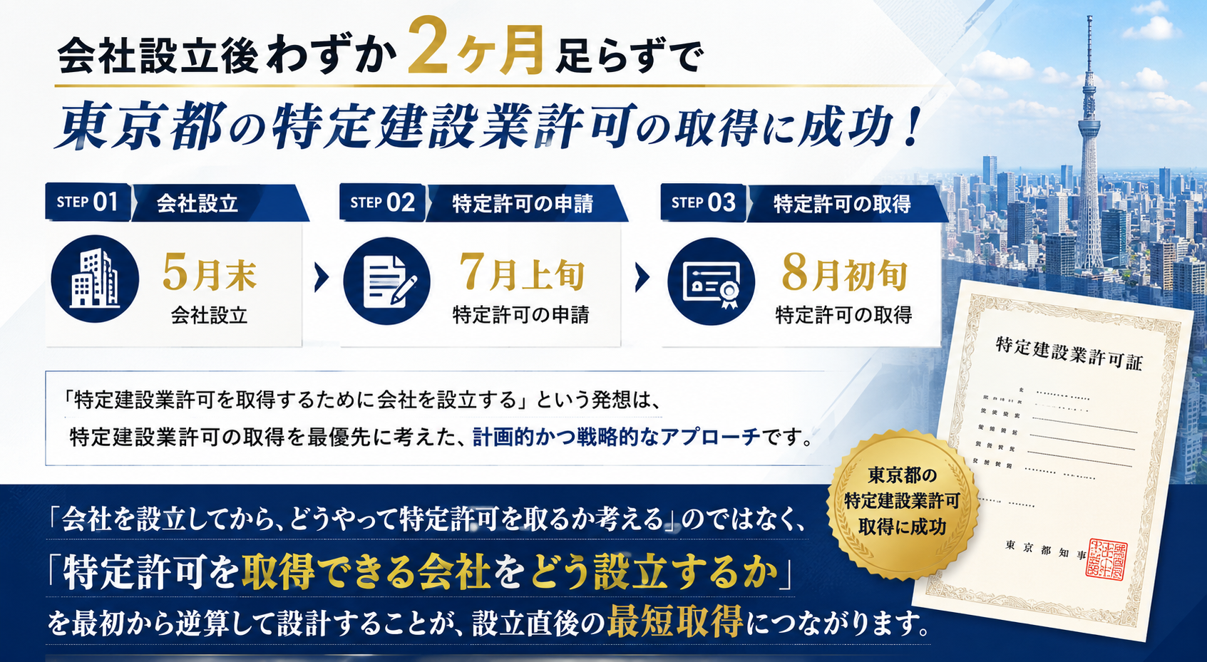 子会社設立2ヶ月で特定建設業許可を取得！初回決算未到来でも許可が